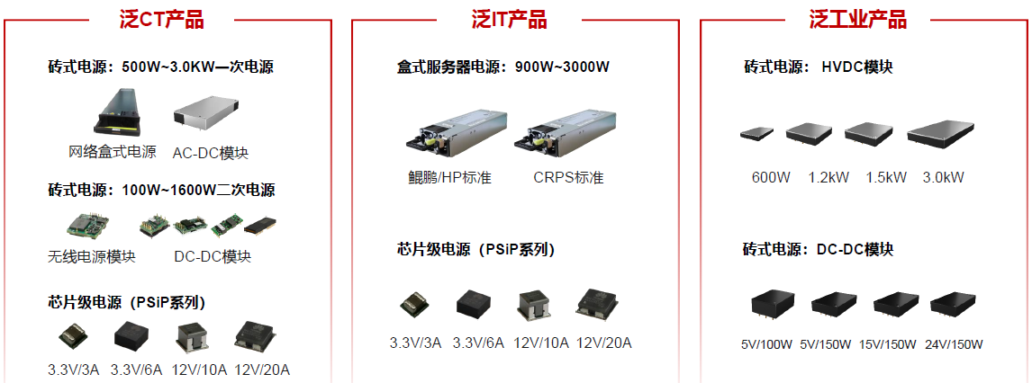华为数字电源